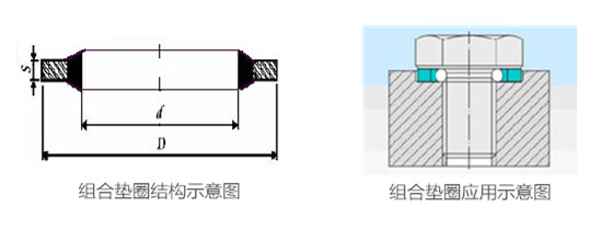 組合墊圈的結(jié)構(gòu)與應(yīng)用示意圖